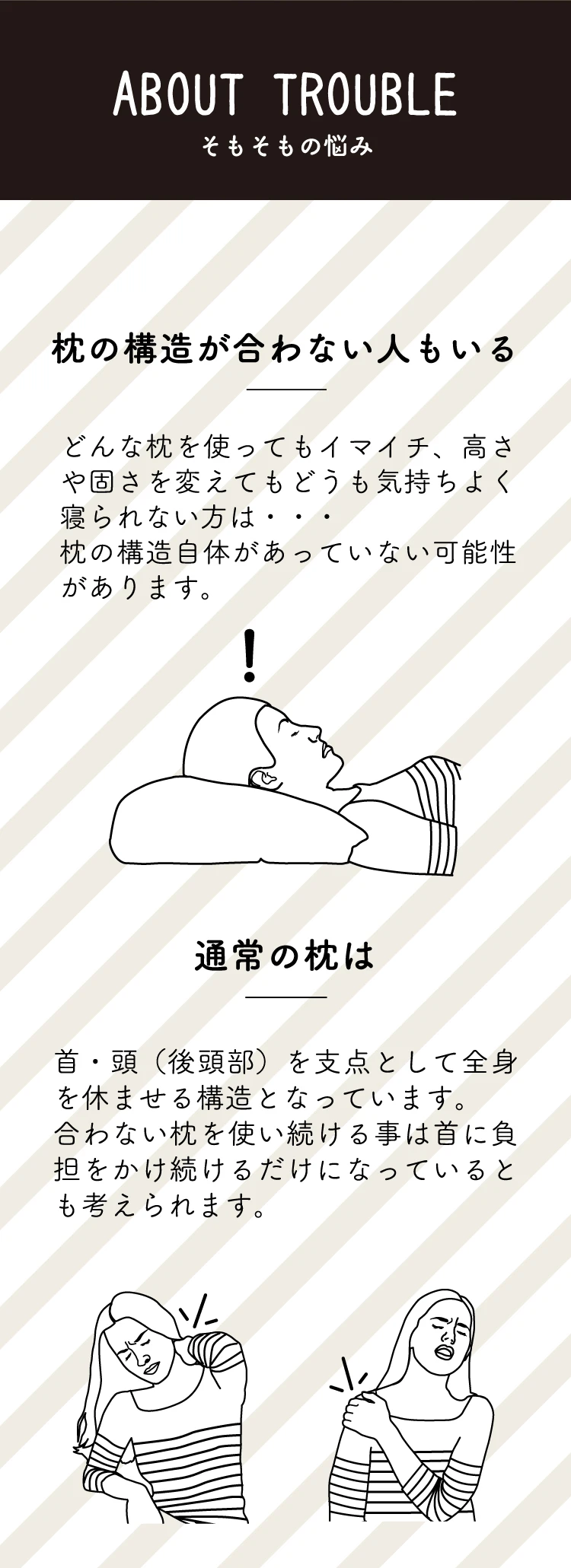 ABOUT TROUBLE そもそもの悩み 枕の構造が合わない人もいる 通常の枕は…