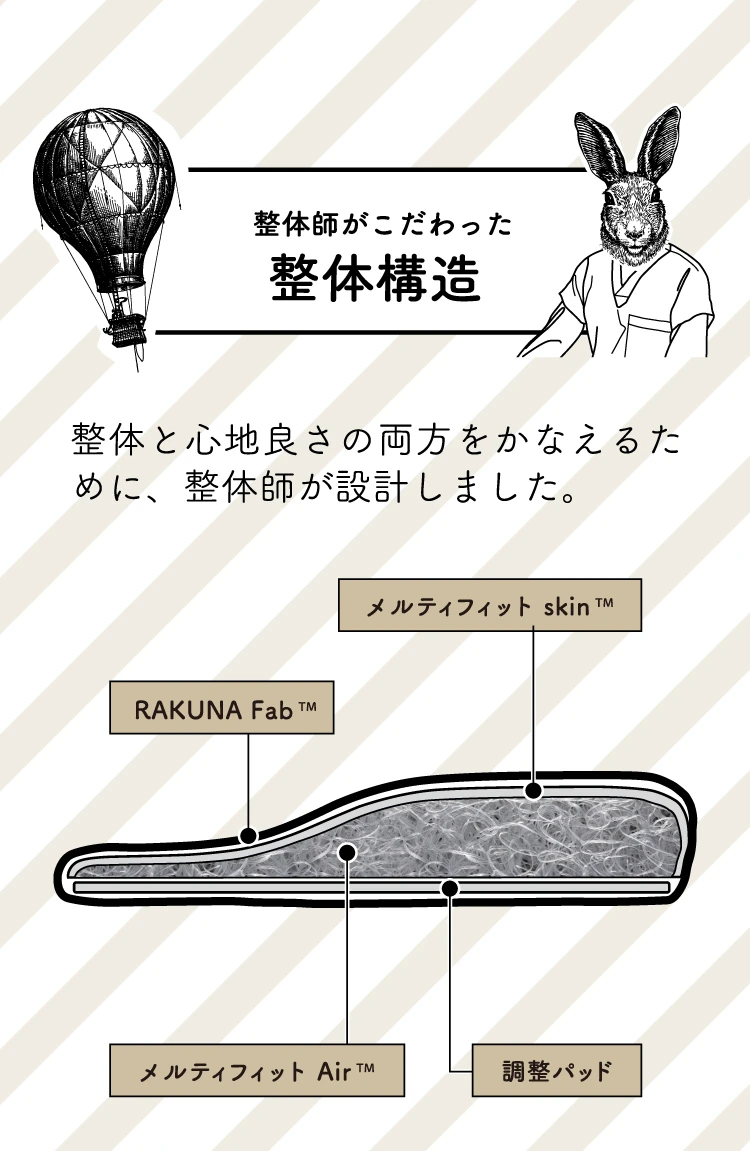 整体師がこだわった整体構造　整体と心地良さの両方をかなえるために、整体師が設計しました。