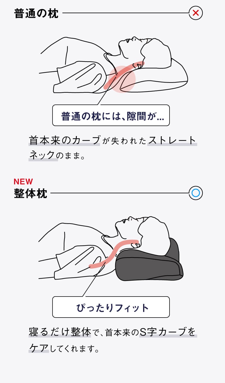普通の枕・NEW整体枕