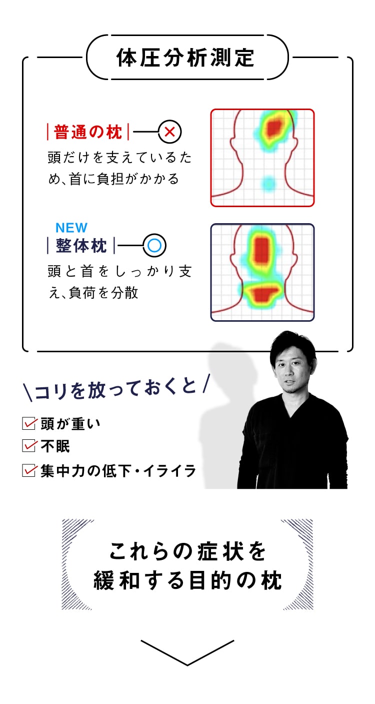 体圧分析結果