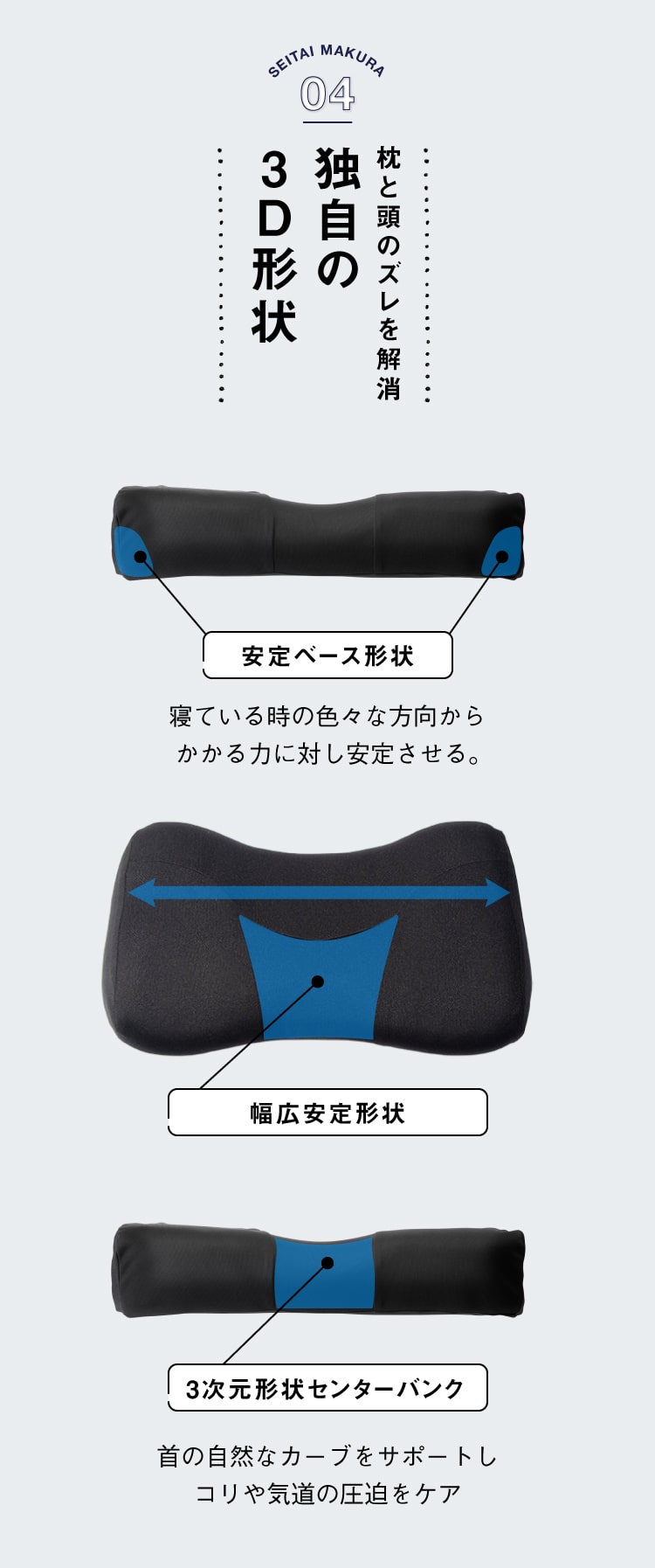 独自の３D形状