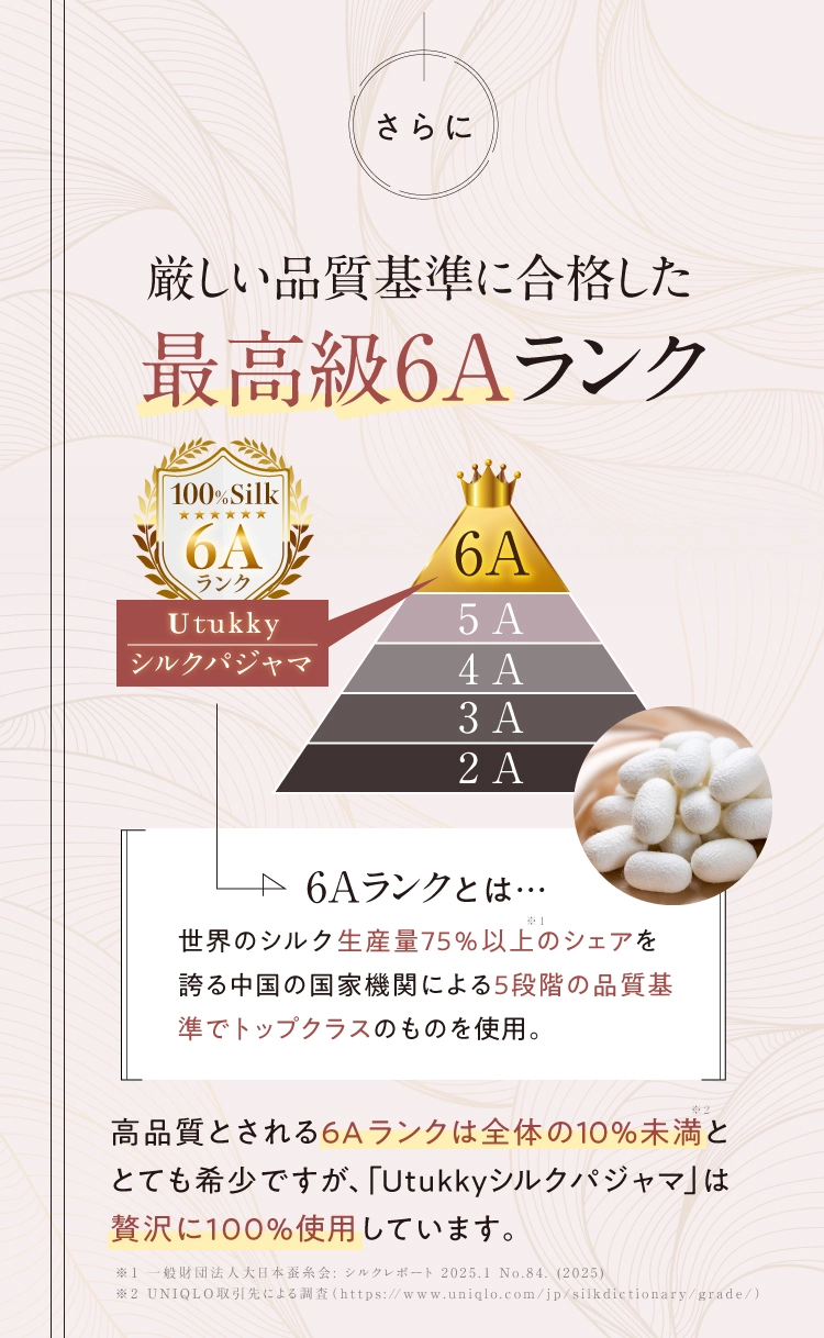 厳しい品質基準に合格した最高級6Aランクのみを贅沢に100%使用しています。