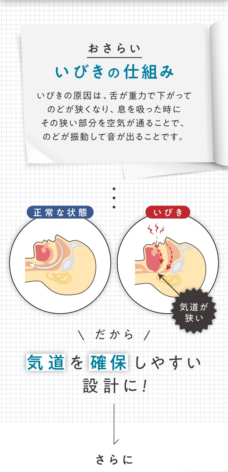 だから気道を確保しやすい設計に!