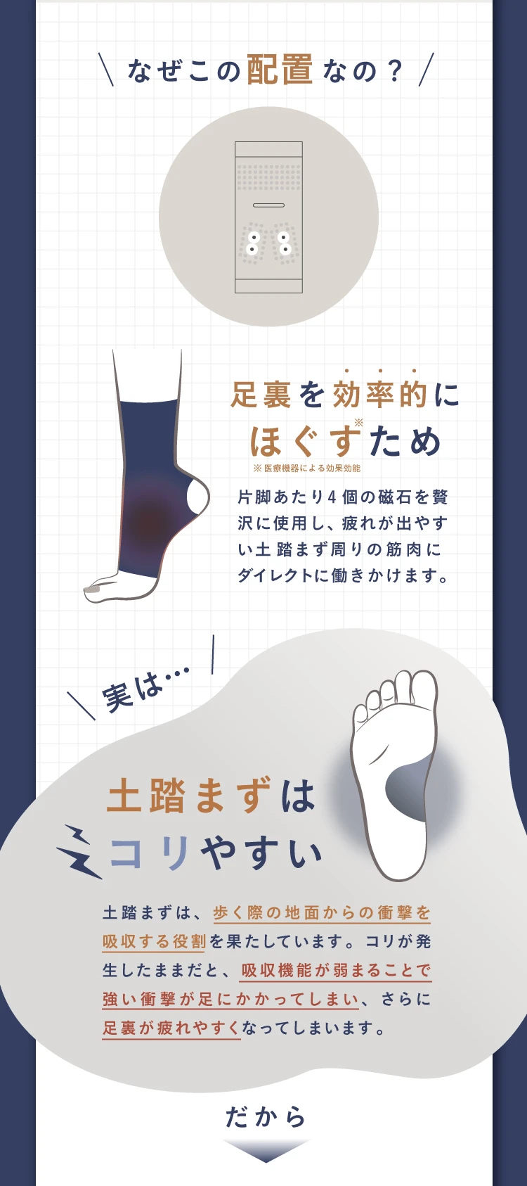 なぜこの配置なの？足裏を効率的にほぐすため