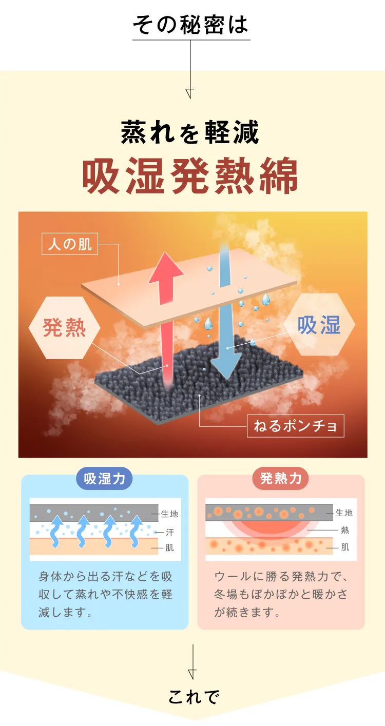 その秘密は蒸れを軽減吸湿発熱綿