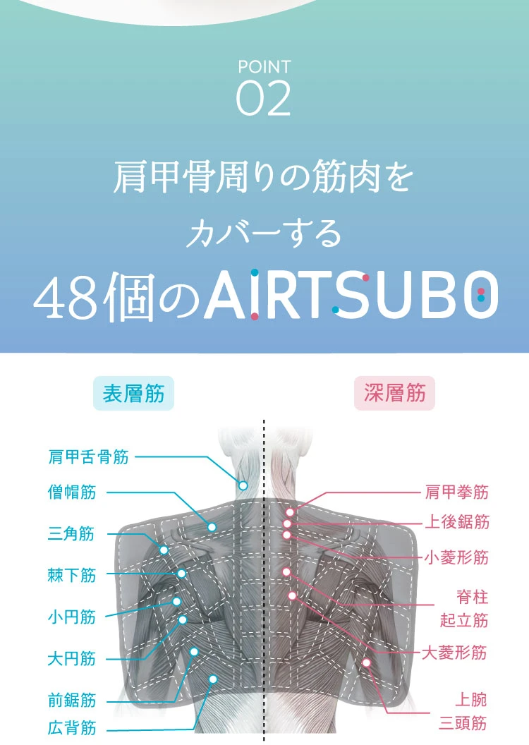 POINT.02　肩甲骨周りの筋肉をカバーする48個のエアツボ
