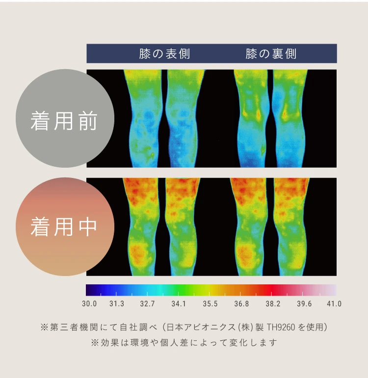 着用前着用中