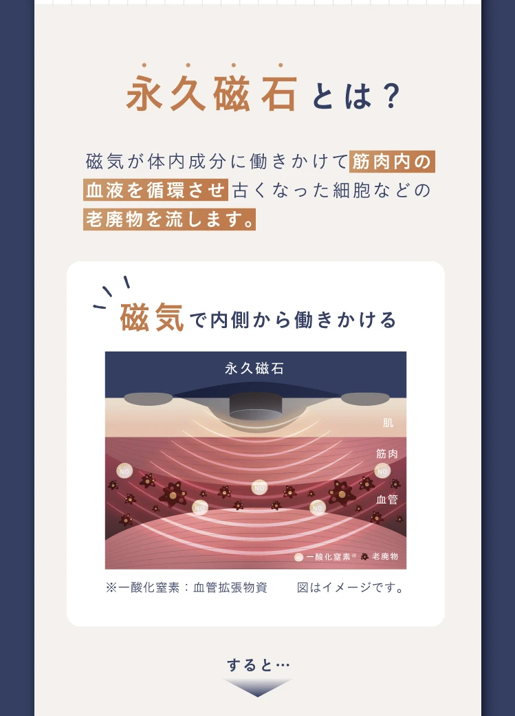永久磁石とは？磁気で内側から働きかける