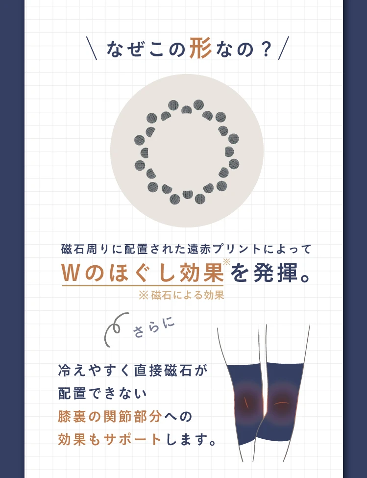 なぜこの形なの？