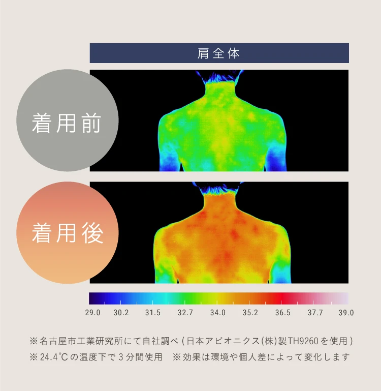 着用前着用中
