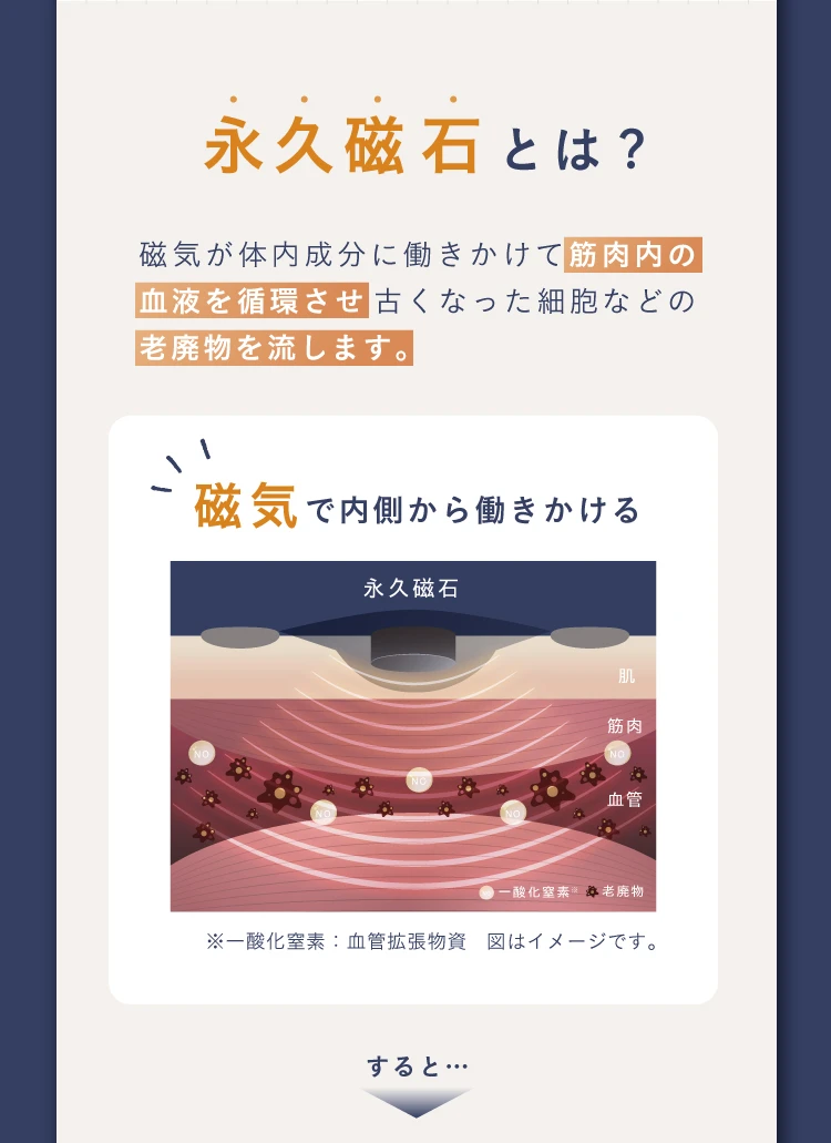 永久磁石とは?