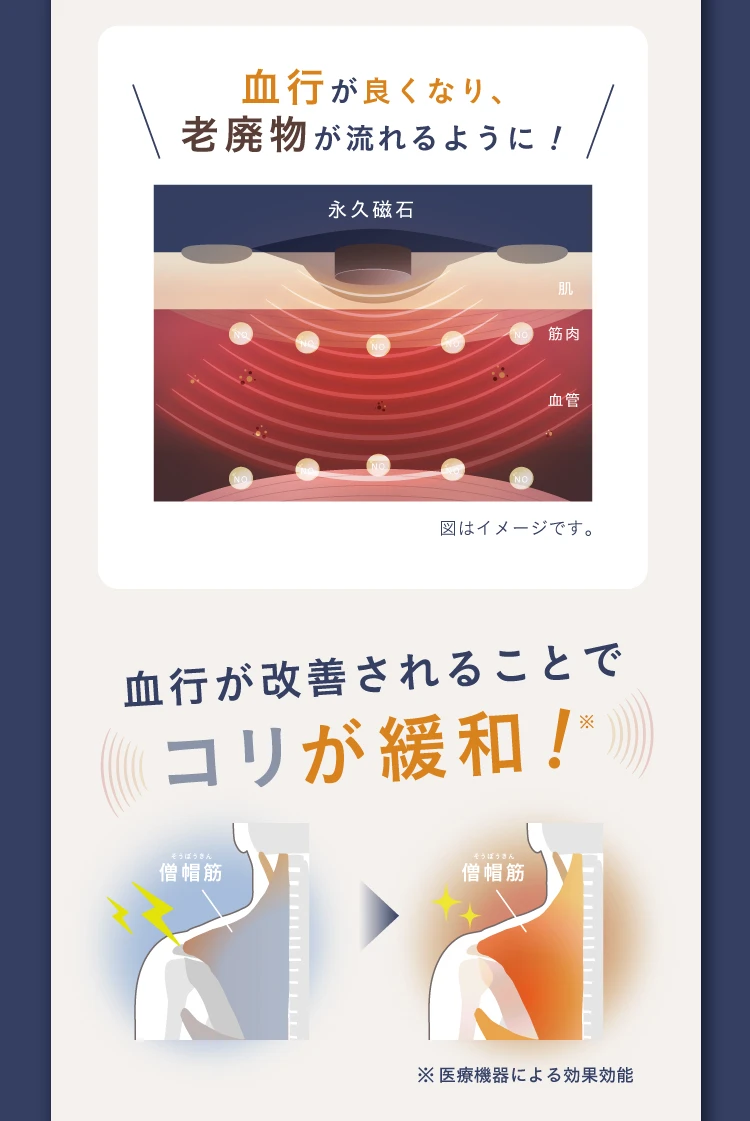 血行が良くなり、老廃物が流れるように!
