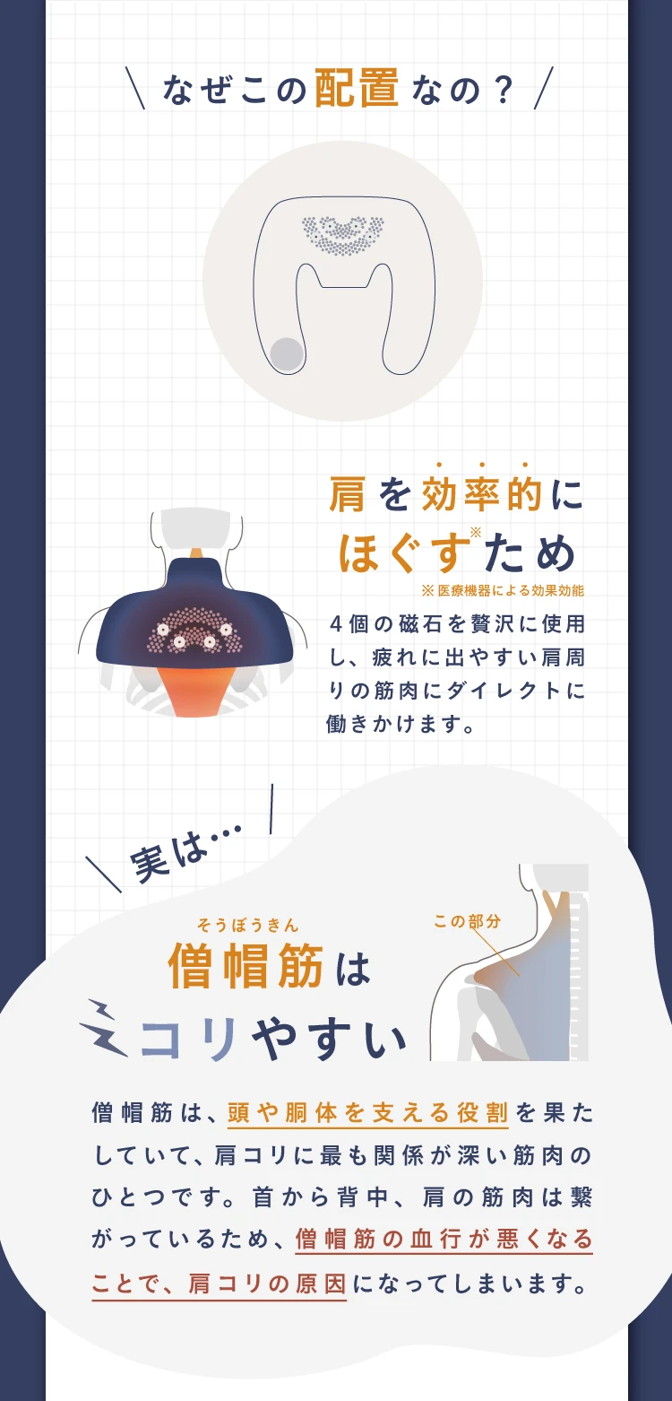 なぜこの配置なの?