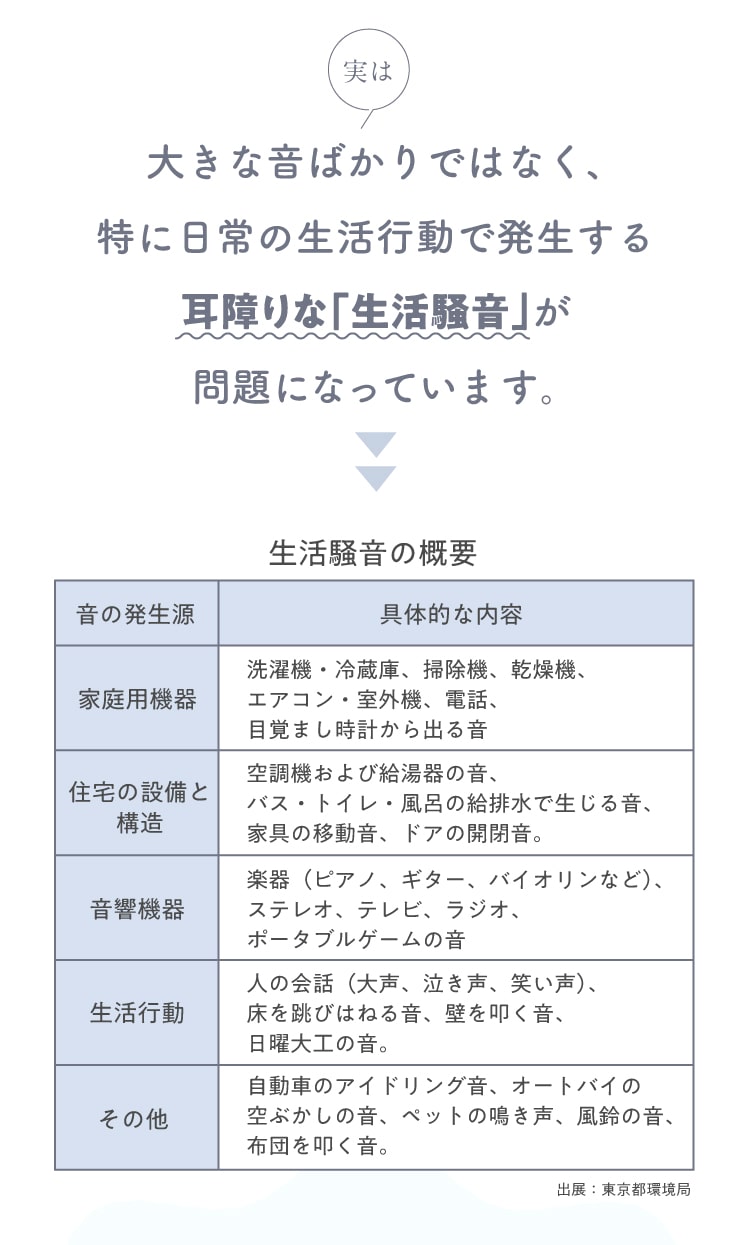耳障りな「生活騒音」が問題に
