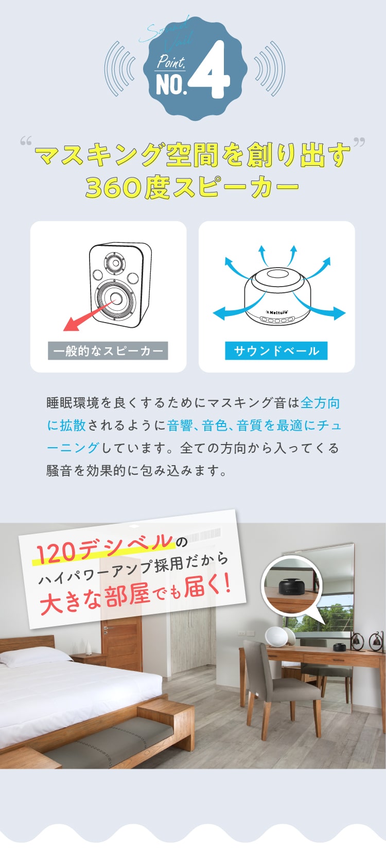 マスキング空間を作り出す360度スピーカー