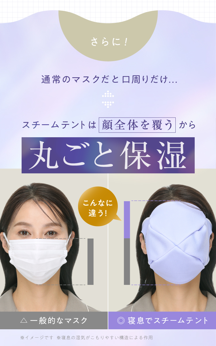 さらに！スチームテントは顔全体を覆うから丸ごと保湿