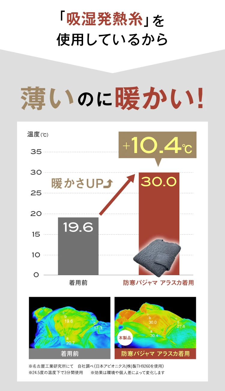 吸湿発熱糸を使用しているから、薄いのに暖かい！