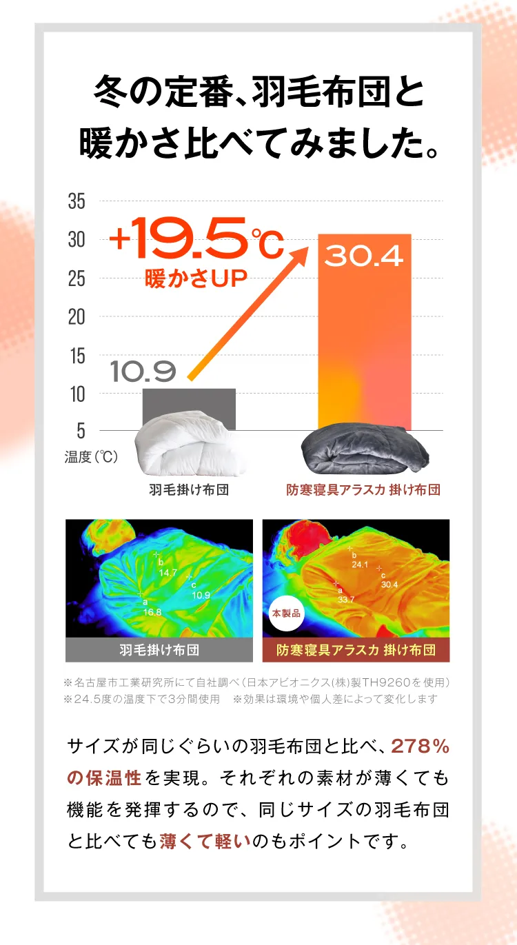 冬の定番、羽毛布団と暖かさ比べてみました。