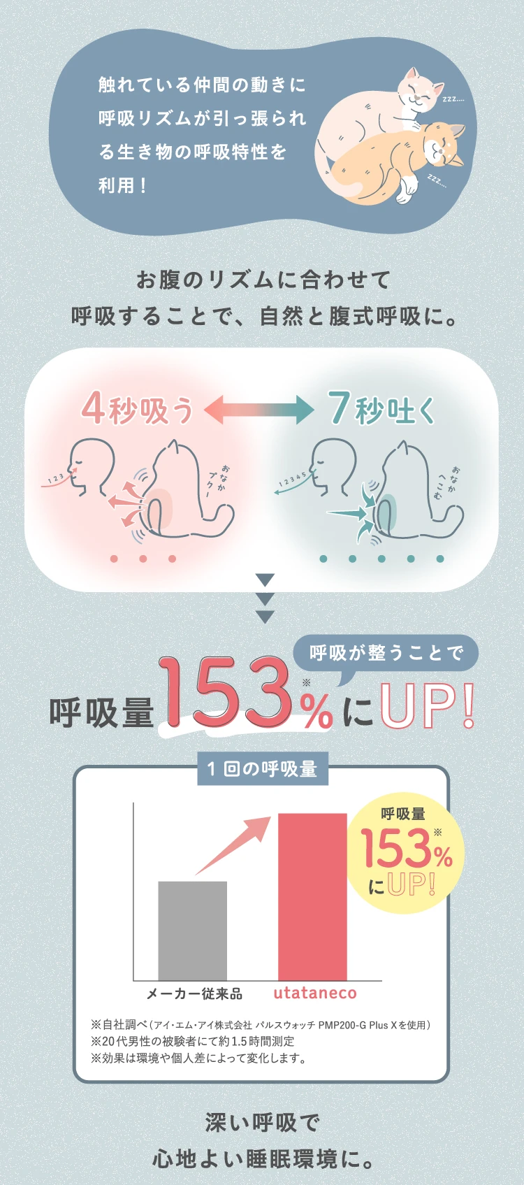 01.呼吸をととのえるおやすみブレス 呼吸量153%にUP