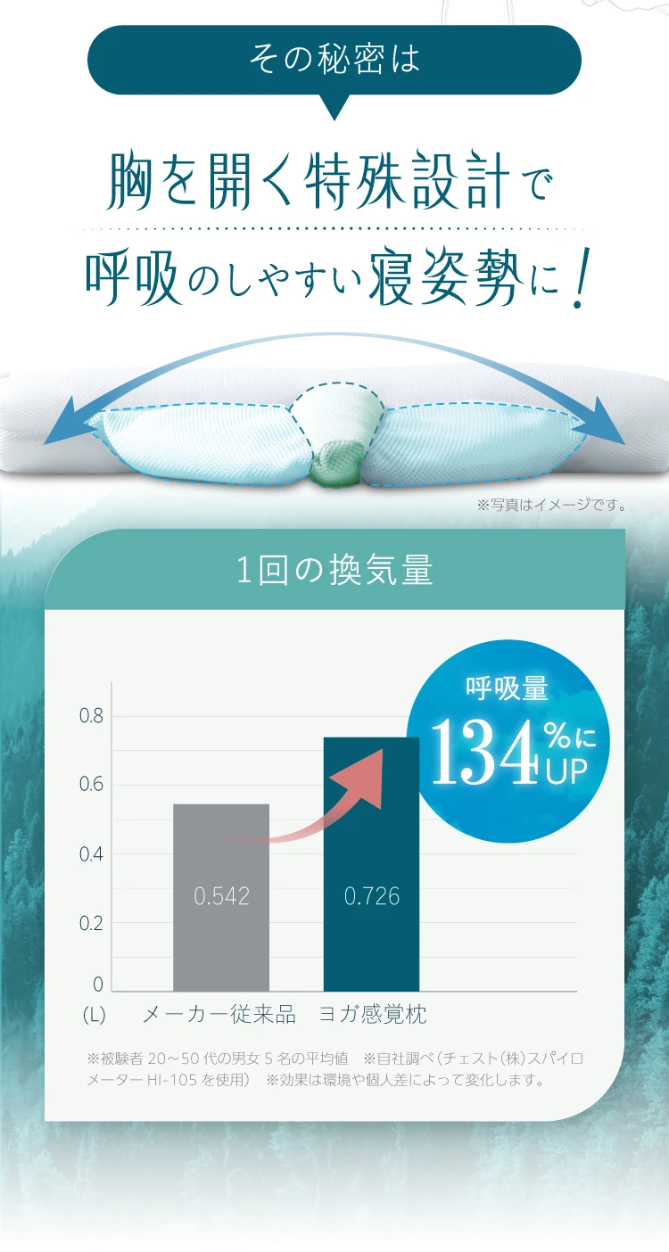 ヨガ感覚枕 FineSleep(ファインスリープ) | Nelture ヨガ感覚枕 FineSleep(ファインスリープ) | Nelture