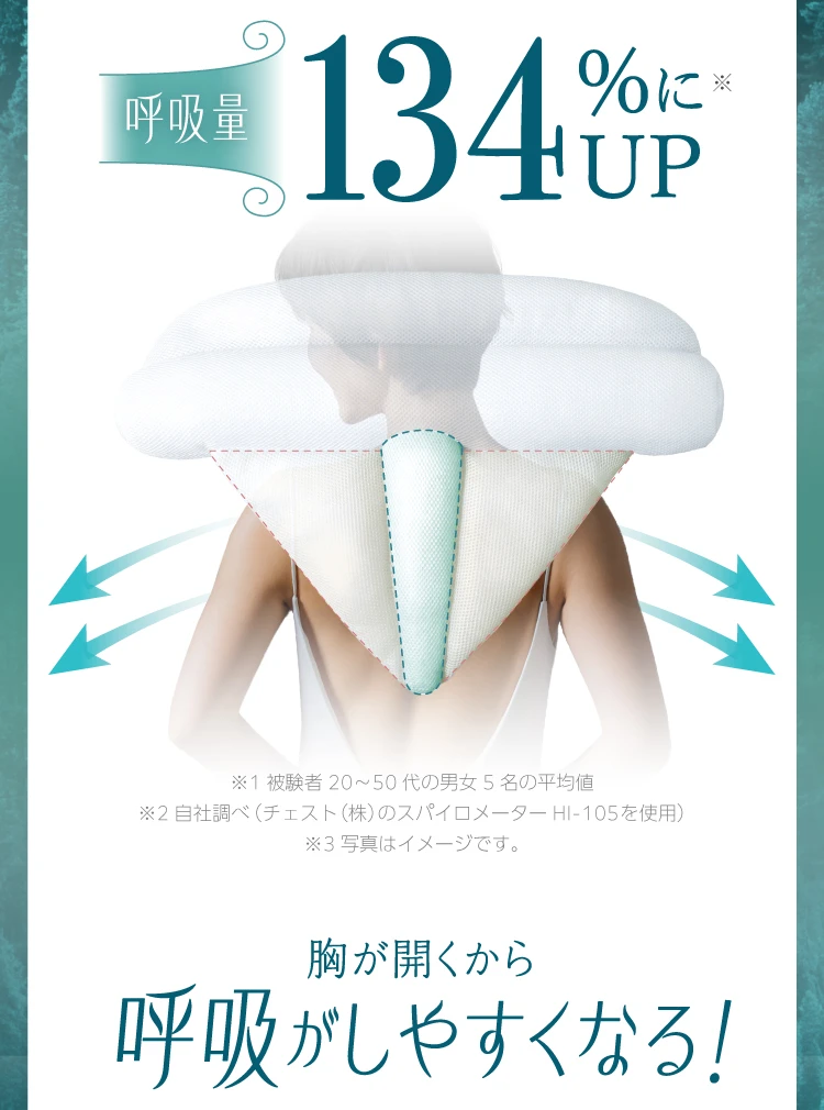 呼吸量134%にUP 胸が開くから呼吸がしやすくなる!