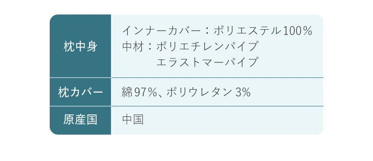商品詳細