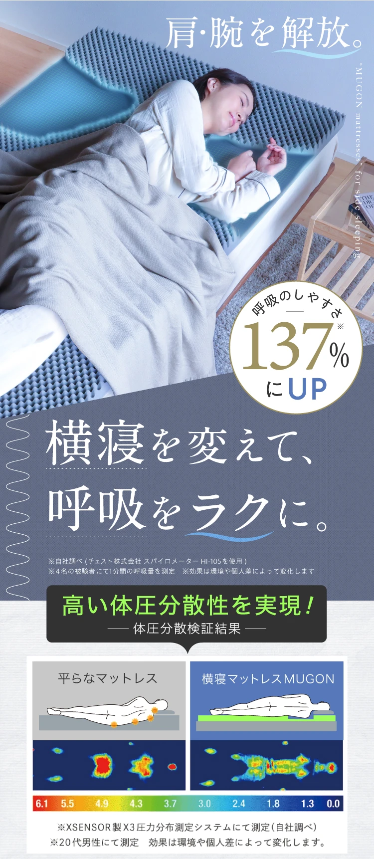 横寝を変えて、呼吸をラクに。呼吸のしやすさ137%にUP