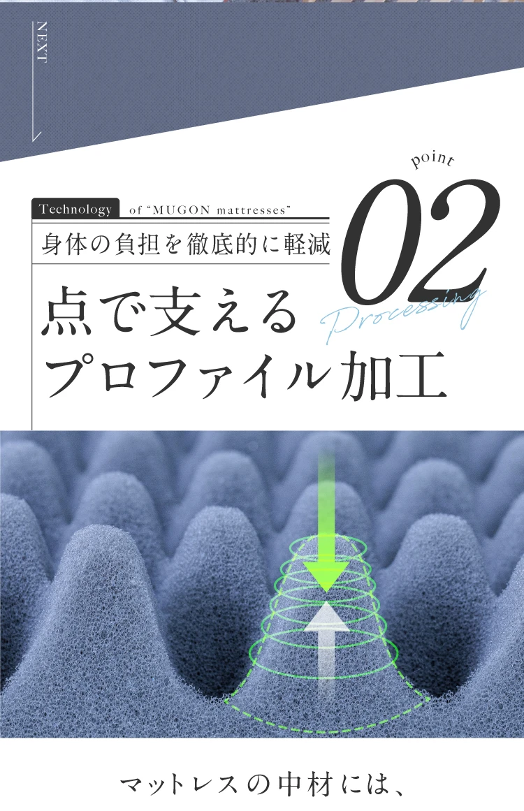 点で支えるプロファイル加工