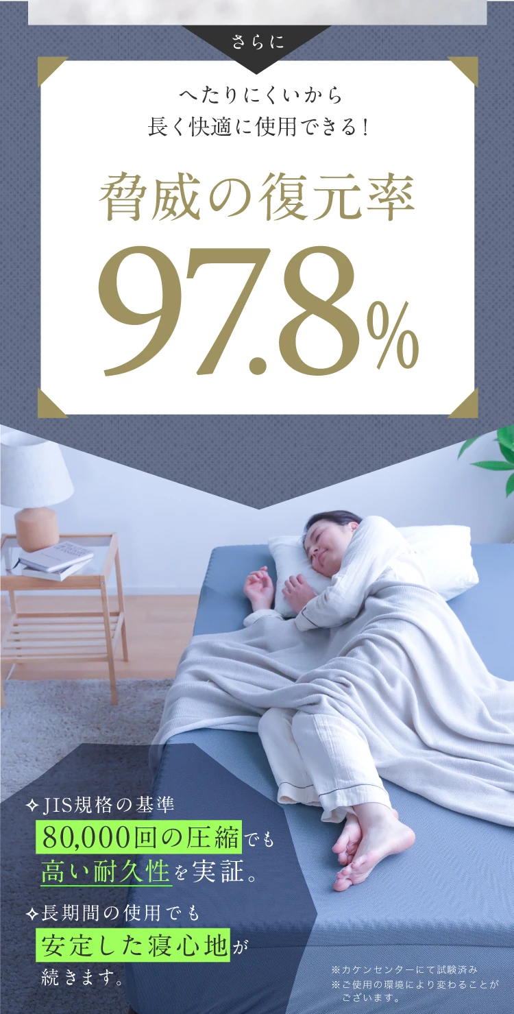 脅威の復元率97.8%