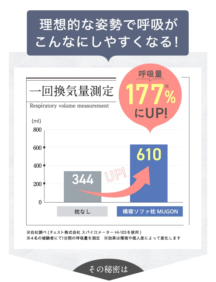 理想的な姿勢で呼吸がこんなにしやすくなる